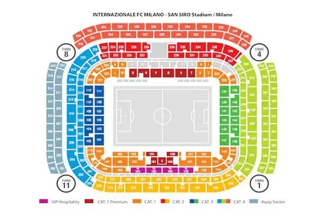 Plan du stade